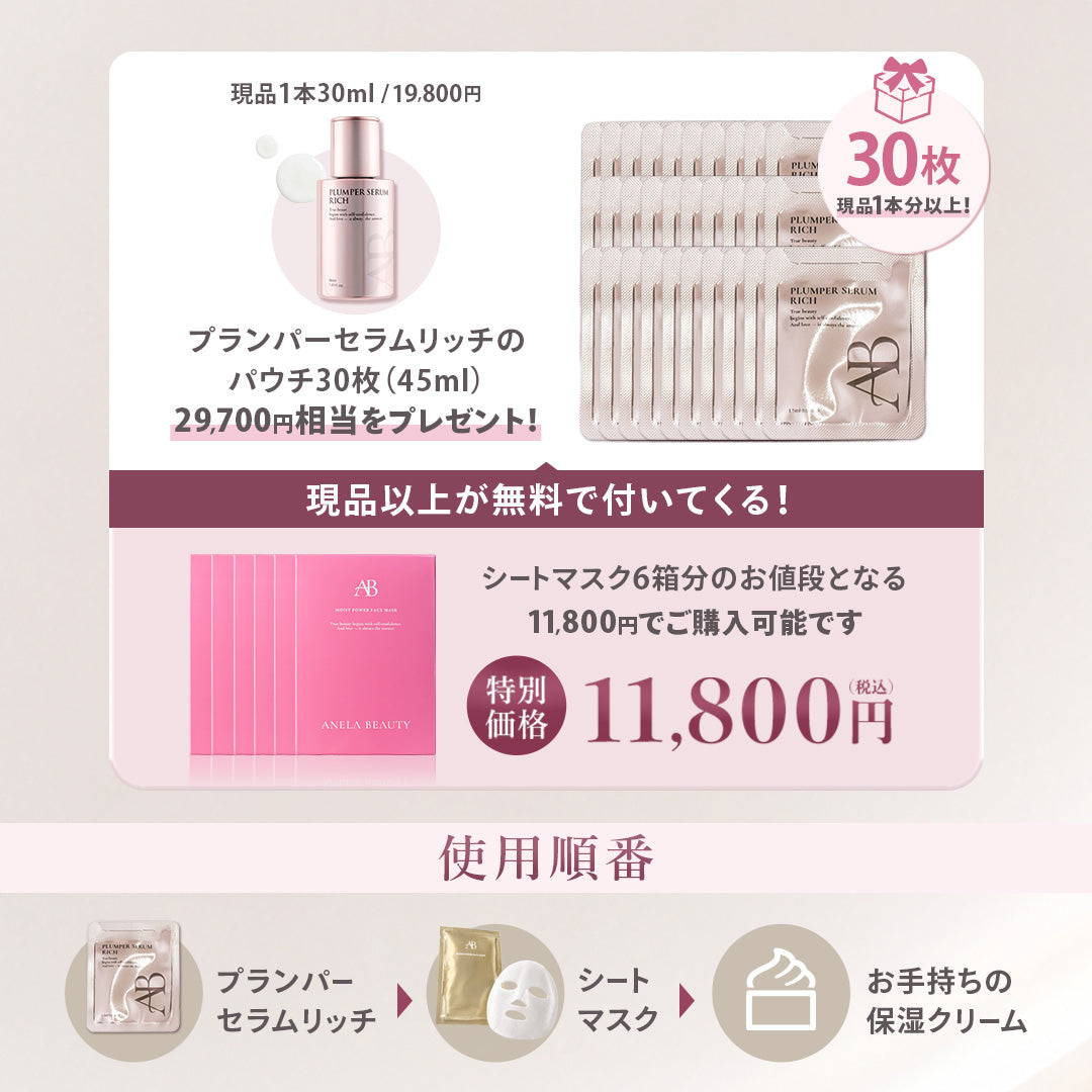 ANELA BEAUTY 30日集中ケアセット